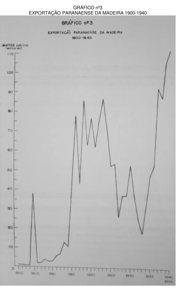GRÁFICO nº3 