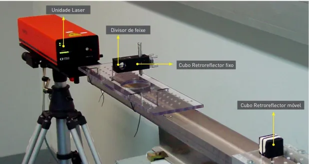 Figura 3.3: Esquema do sistema laser interferométrico concebido durante a elaboração da tese 