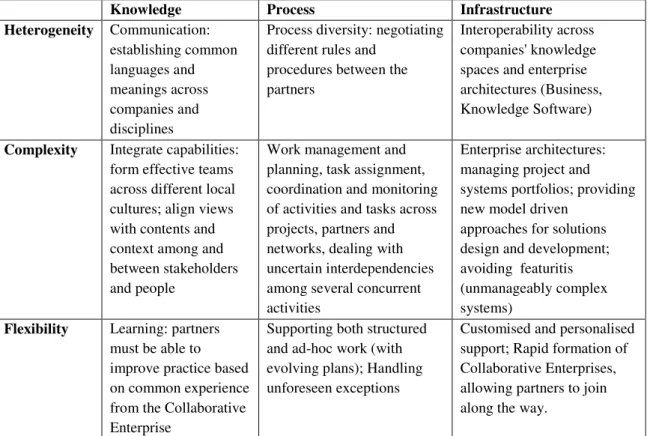 Table 3.2 Athena problem space 