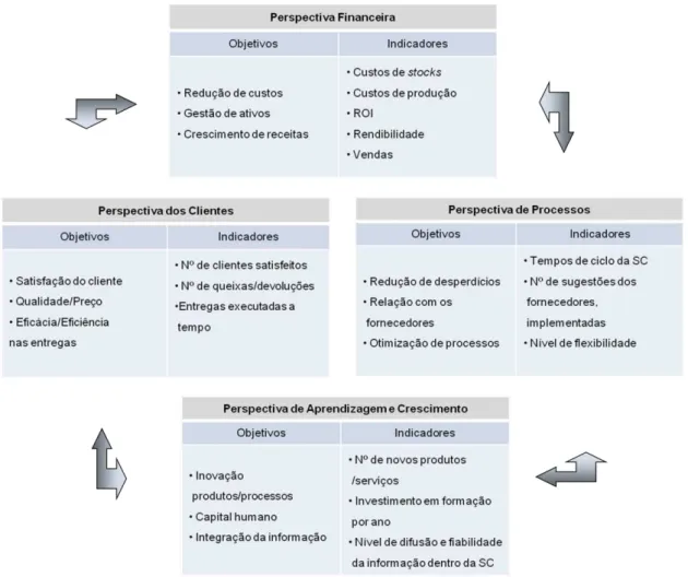 Figura 3. 2 - Exemplo de aplicação do balanceamento estratégico   Fonte: Elaboração própria 