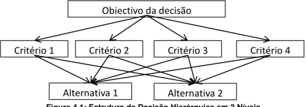 Figura 4.1: Estrutura de Decisão Hierárquica em 3 Níveis 