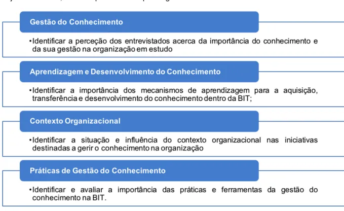 Figura 3.1 – Instrumento de Medida   (elaboração própria)