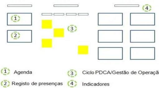 Figura 5.7 - Layout do quadro de KD no início da aplicação da reunião 