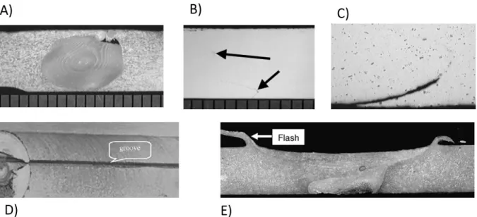Figure 2.10 - FSW deffects: A) Void; B) Joint line remnant; C) Root flaw; D) Surface grove; E) Excessive flash