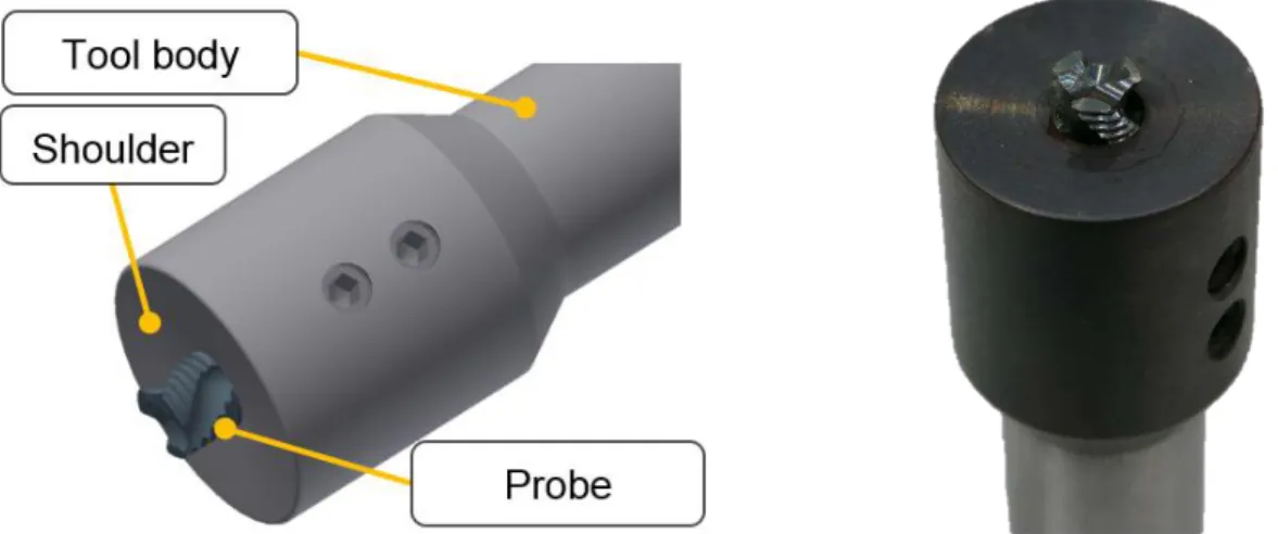 Figure 3.3 - FSW Tools used for the 3 to 5 mm thickness combination (Courtesy of TWI,Ltd)