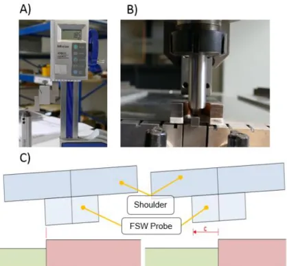 Figure 3.8 shows the stages of the procedure adopted prior to welding. 
