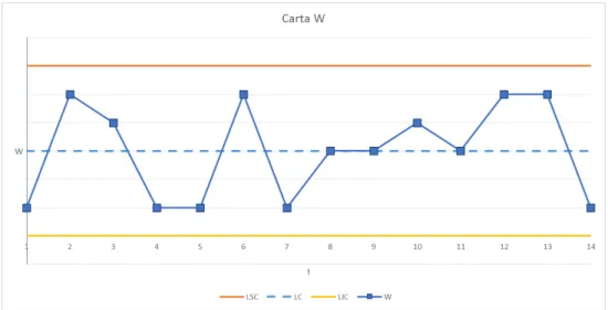 Figura 2.4 - Carta de Controlo 
