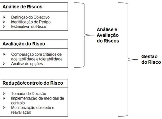 Tabela  2.1  – Diferenciação  dos  métodos  de  análise  de  riscos  segundo  categorias  (adaptado  de  Marhavilas,  2011)