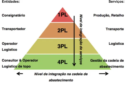 Figura 2.6- Estratificação das características1PL, 2PL, 3PL, e 4PL.  