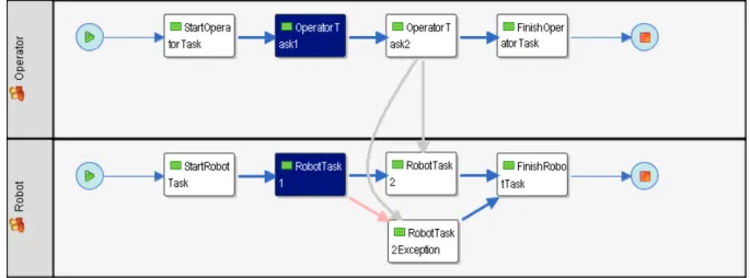 Figure 3.6: Generic mission plan example using WFDM