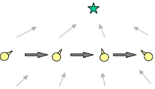 Figure 2.10: Restricted control, where the motion is controlled by the viewer and the orientation is controlled by the system, results in automatic gaze redirection to fixate on significant objects [Hughes, 2002].