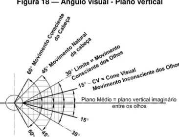 Figura 19 — Ângulo visual - Plano horizontal  4.7.2   Aplicação dos ângulos de alcance visual 