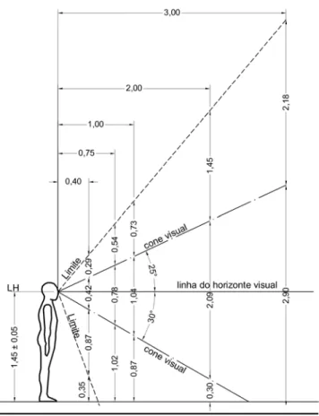 Figura 20 — Cones visuais da pessoa em pé — Exemplo 