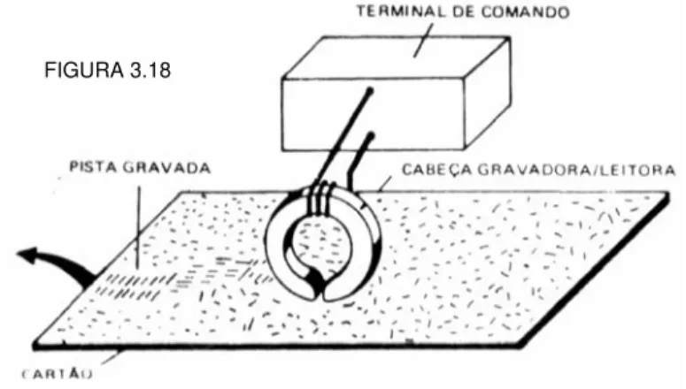 FIGURA 3.19  FIGURA 3.20 