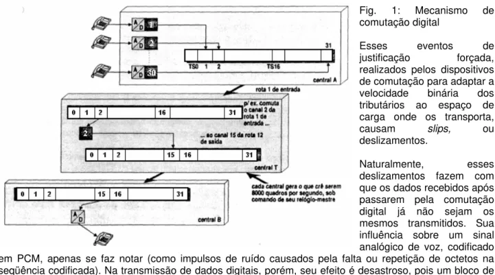 Fig. 1: Mecanismo de  comutação digital 