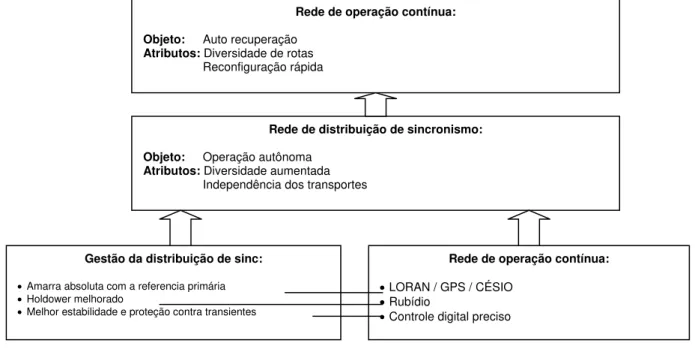 Fig 20: Gestão da distribuição de sincronismo 
