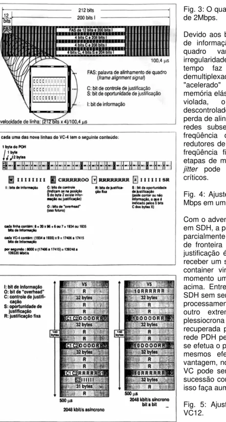 Fig. 3: O quadro de 8Mbps – Ajuste dos tributários  de 2Mbps. 