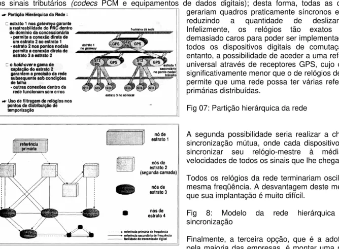 Fig 07: Partição hierárquica da rede 