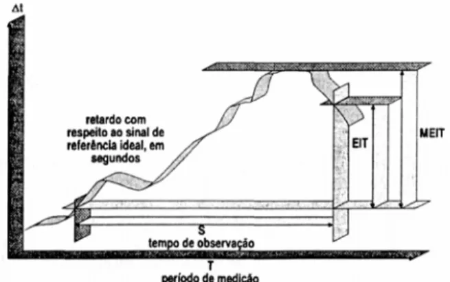 Fig 11: Hierarquia de sincronização 