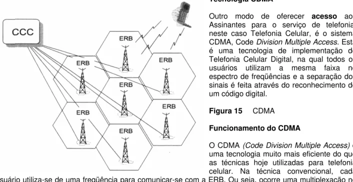 Figura 15     CDMA 