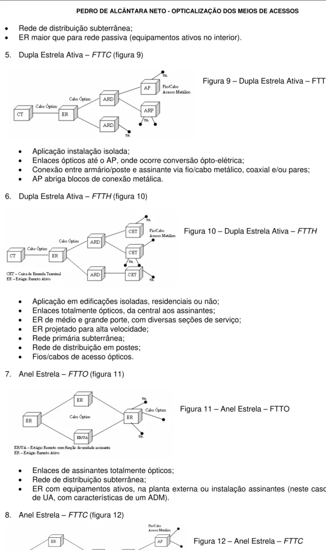 Figura 9 – Dupla Estrela Ativa – FTTC 