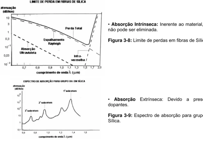 Figura 3-7: processo de espalhamento. 