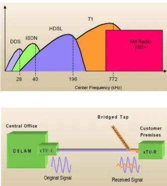 Figura 14 – Superquadro ADSL. 