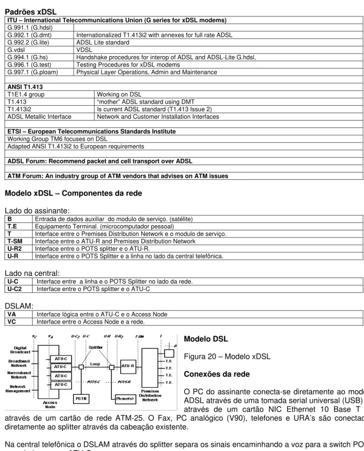 Figura 20 – Modelo xDSL  Conexões da rede 
