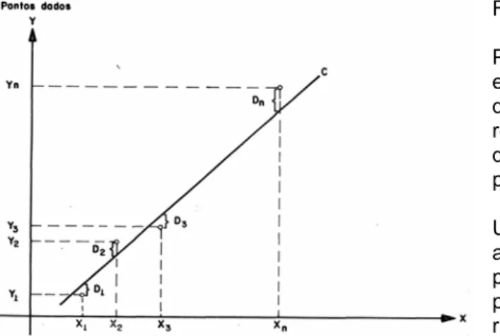 Figura 10: Curva de ajustamento. 