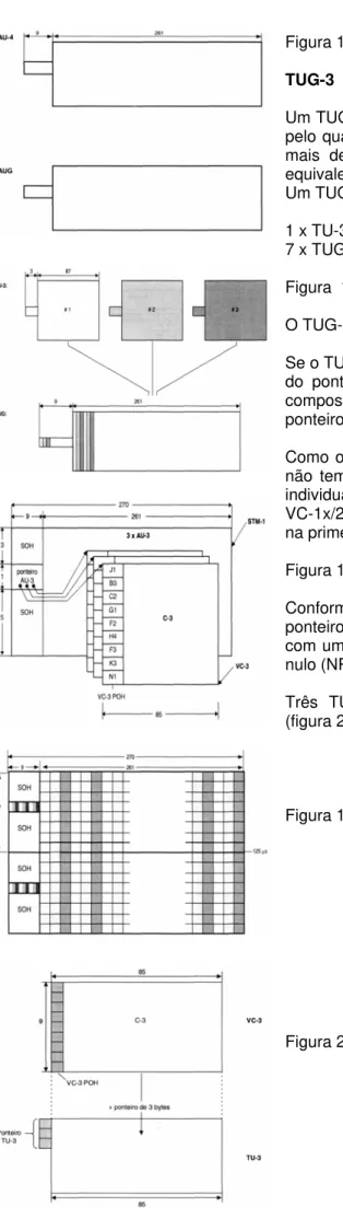 Figura 18 - 3xAU-3 em um STM-1. 