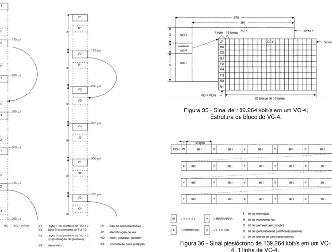 Figura 34 - Operação do ponteiro do TU 