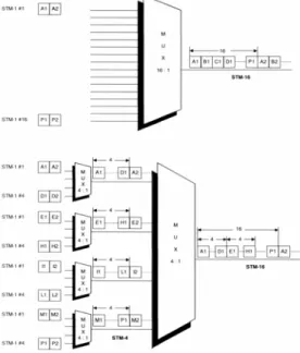 Figura 8 – Técnica de multiplexação. 