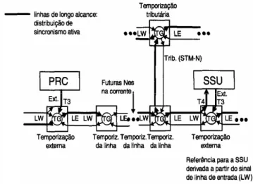 Fig. 6  Exemplos de aplicação de modos de  sincronização 