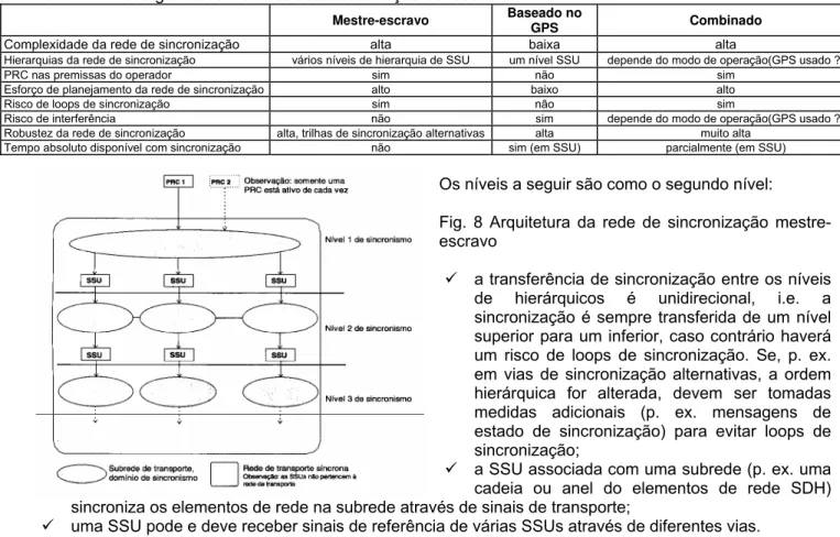 Tabela  1 Visão geral dos métodos de sincronização de rede 