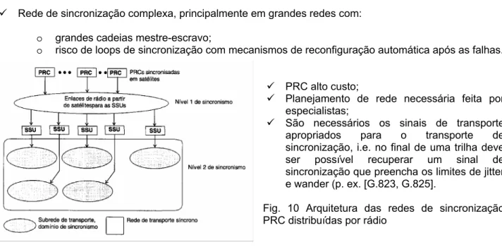 Fig. 10 Arquitetura das redes de sincronização  PRC distribuídas por rádio 
