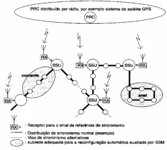Fig. 11 - Sincronização PRC distribuída por rádio,  rede conforme 10 -9