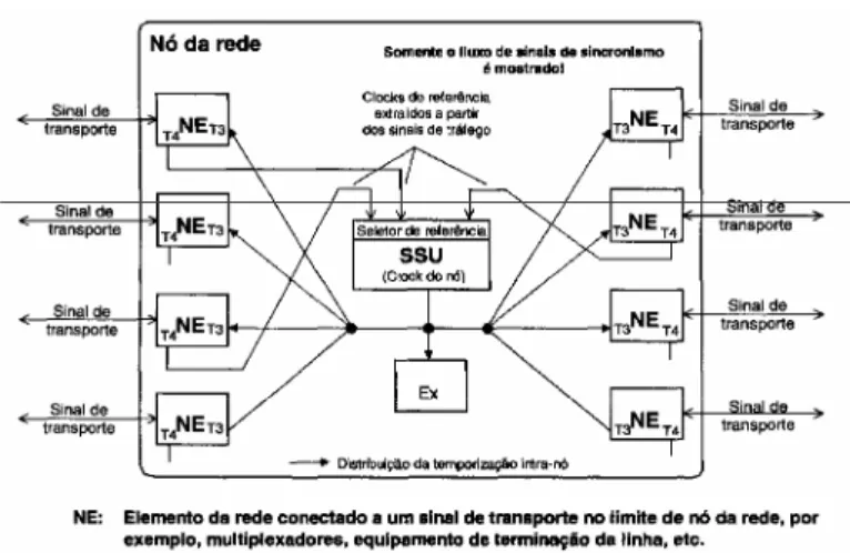 Fig. 3 - Ambiente da SSU. 
