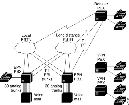 Figure 3-3 Telecom Topology
