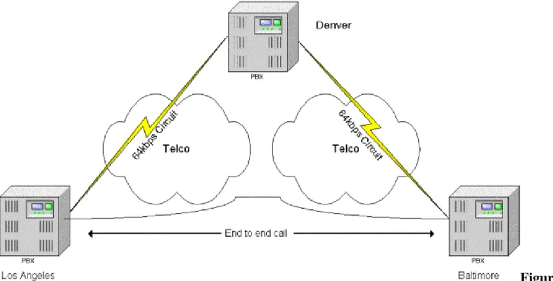Figure  1.3 Example of tie lines between multiple offices.