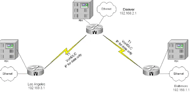 Figure 1.6 VoHDLC configuration.