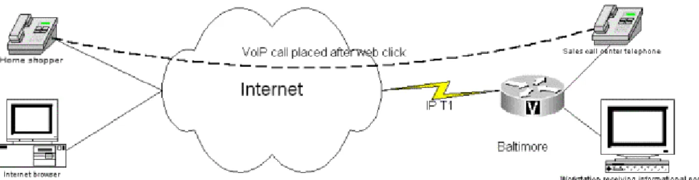Figure 1.11 Web click-through call process.