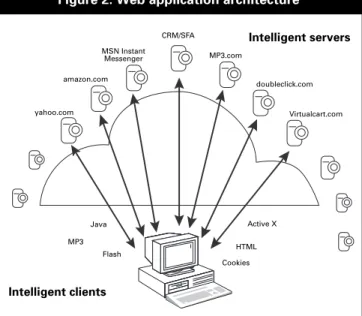 Figure 2: Web application architecture