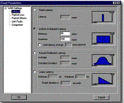 Figure 9: Latency emulation using NetSim