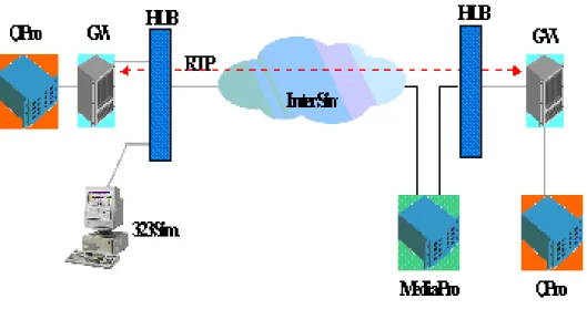 Figure 11: Gateway testing