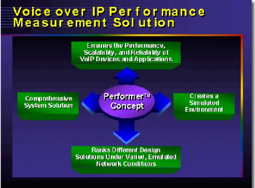 Figure 1: RADCOM's VoIP Performer™ introduces a new conceptual method for testing Voice over IP networks