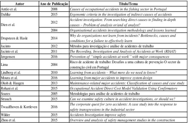 Tabela 2.1 - A problemática dos acidentes de trabalho – Prevenção, Investigação e Análise (autores e  estudos relevantes) 