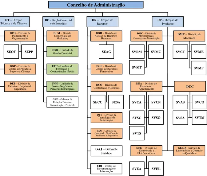 Figura 4.2 - Estrutura de gestão da empresa - organograma 