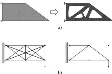 Figura 4 – a) Optimização topológica baseado na distribuição de material [14]; b) Optimização topológica  Ground  Structure Approach [15]