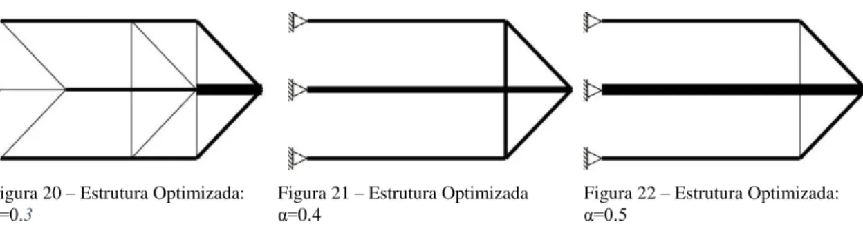 Figura 22 – Estrutura Optimizada: 