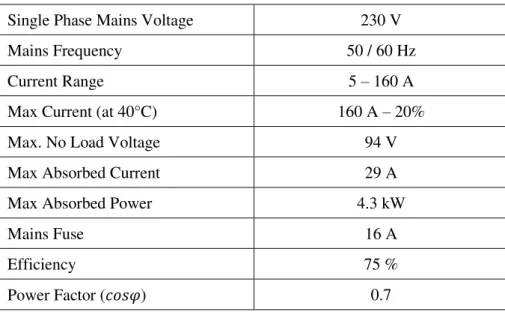 Table 3 - TELWIN Technology TIG 182 AC/DC-HF/LIFT Technical data [41]. 